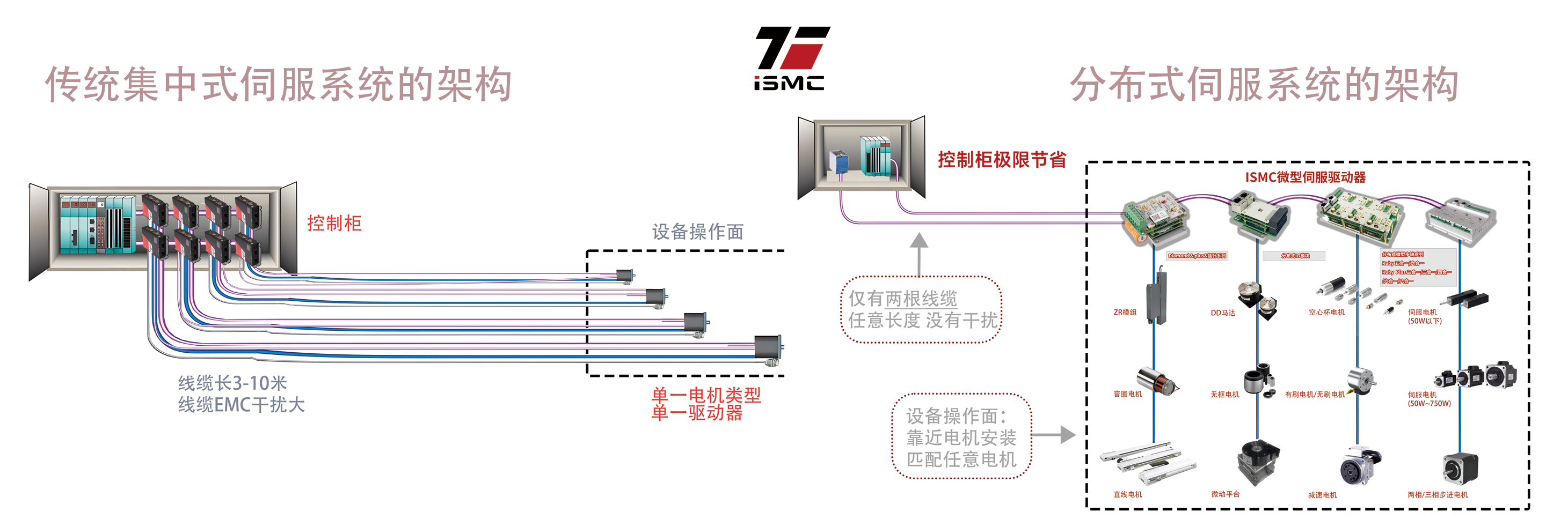 分布式对比集中式图.png